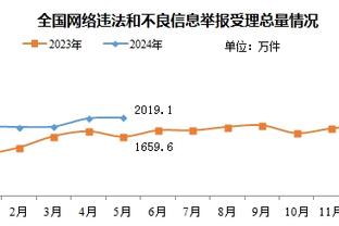 继续进步！崔永熙14中8&三分6中5 得到22分4板2助1帽